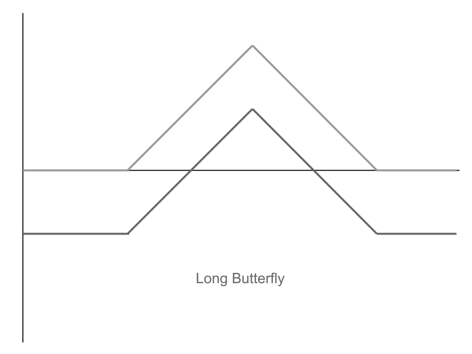 What is Long Butterfly?