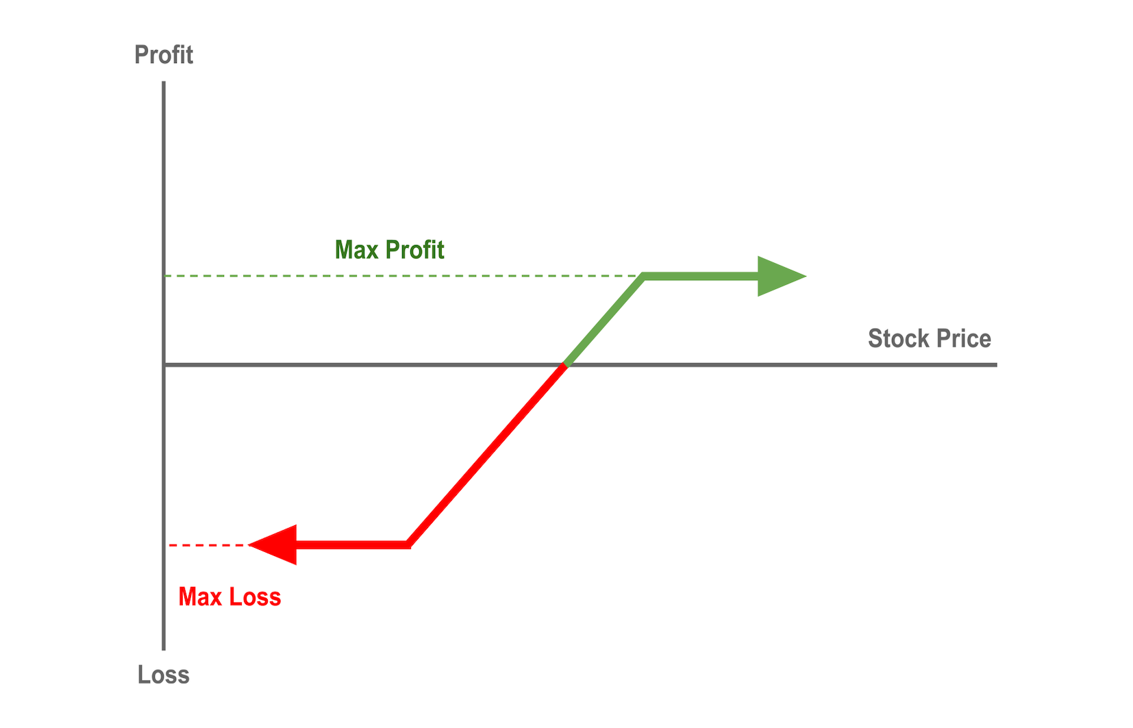 Options Strategy Bot Templates Options Bot Templates Options Strategy Bot Templates Options Bot Templates