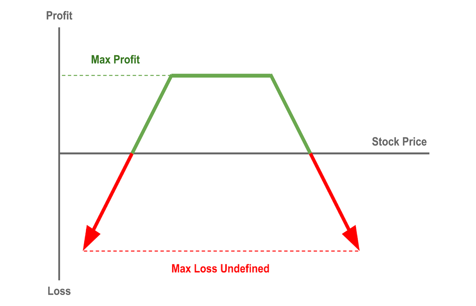 Options Strategy Bot Templates Options Bot Templates Options Strategy Bot Templates Options Bot Templates